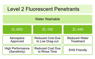 Differences between Level 2 penetrants Differences between Level 2 penetrants