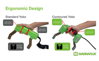 Proactive Ergonomics for MT Field Inspection Proactive Ergonomics for MT Field Inspection